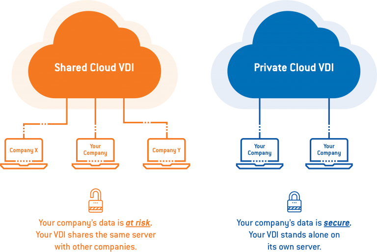 Why Private Cloud Is Now A Must-Have For VDI Solutions – VisorVDI